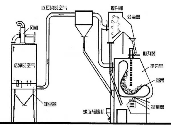 履带式抛丸机